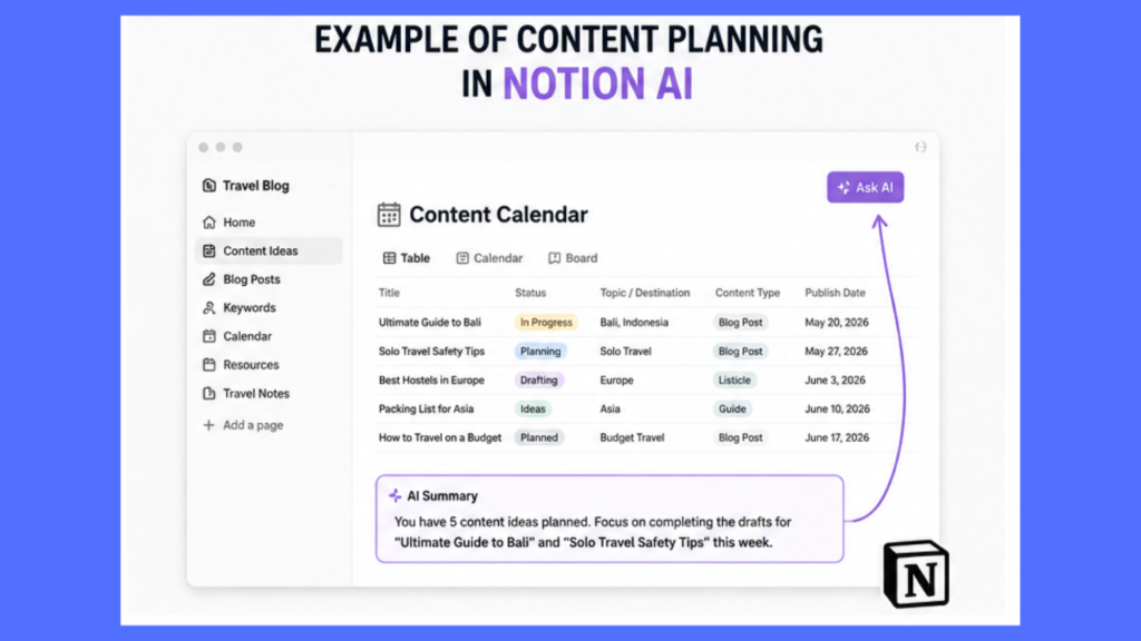 Example of travel content planning using Notion AI